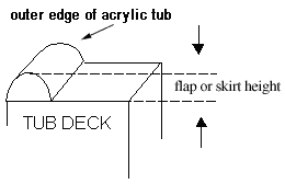 Tub deck